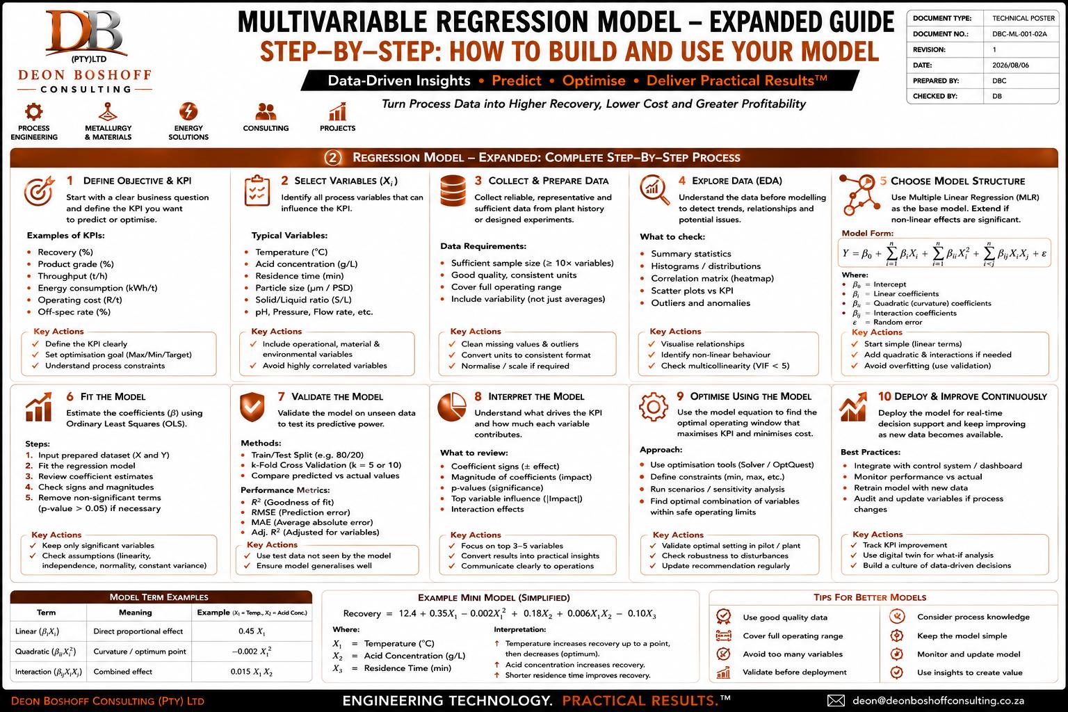Regression Model — Step-by-Step Guide