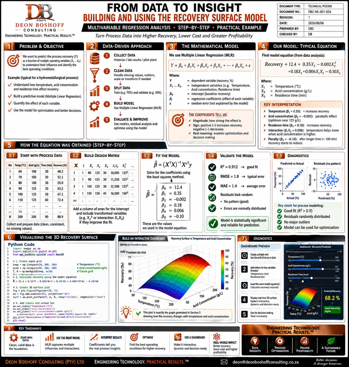 From Data to Insight