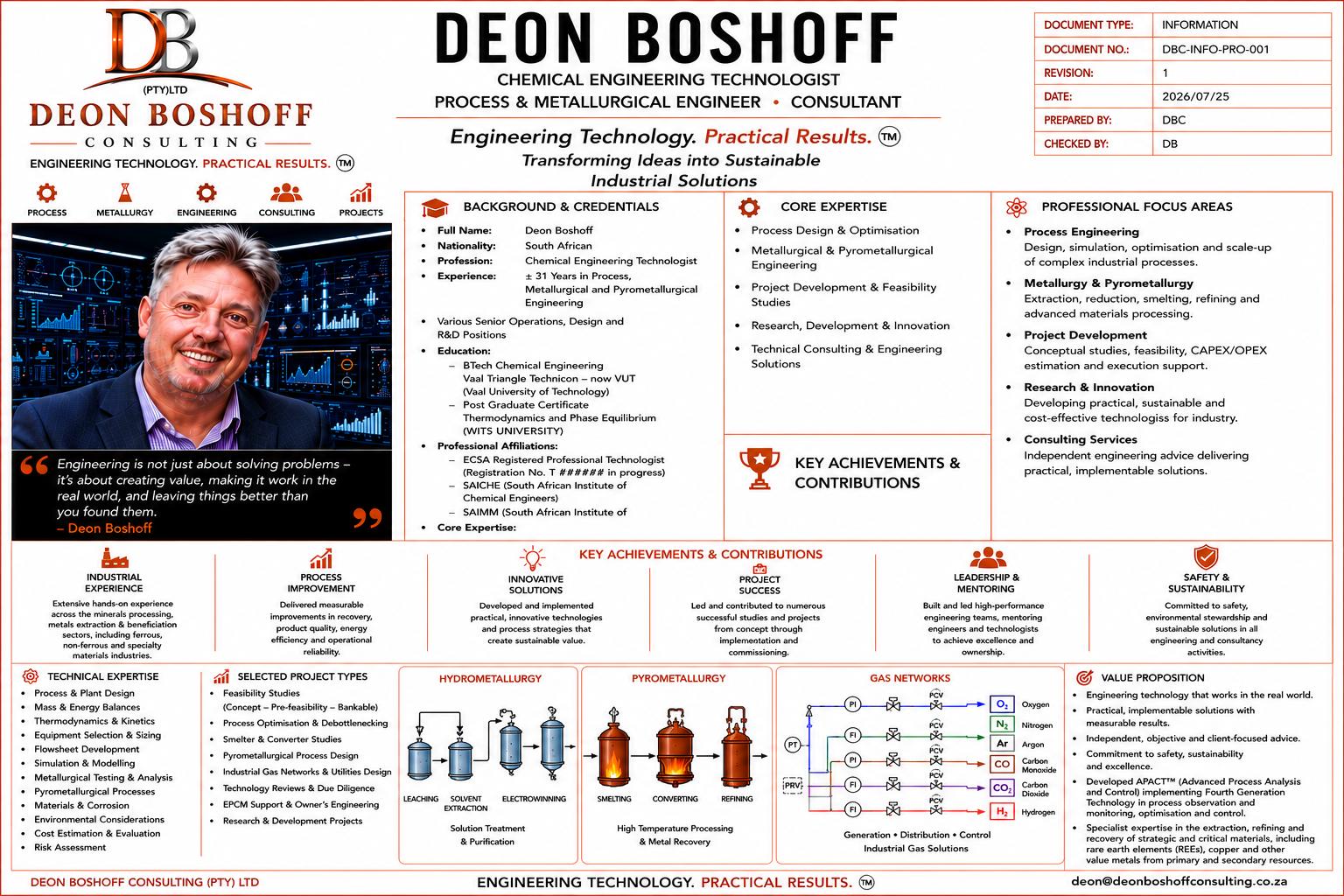 Deon Boshoff — Professional Profile