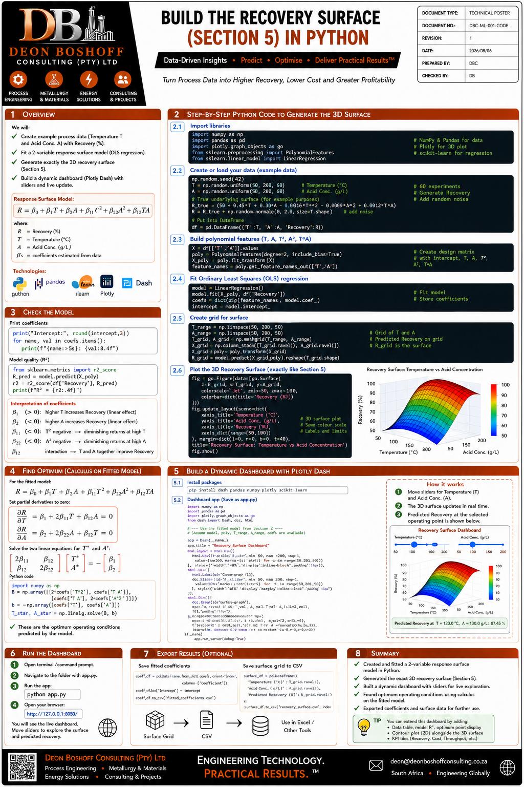 Build the Recovery Surface in Python