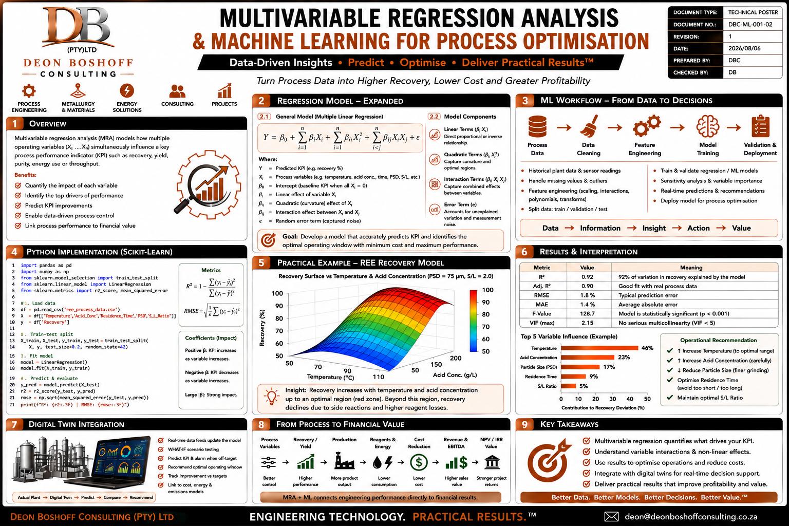 Multivariable Regression Analysis — Expanded